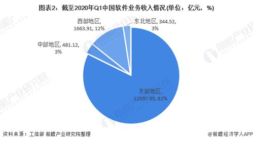 2020年软件与信息技术服务业市场发展现状分析 行业景气度同比有所下降