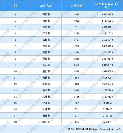 2019年软件和信息技术服务业统计年报解读 产业规模持续扩大，创新驱动发展态势良好