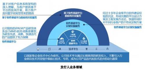 科创板聚焦 软件和信息技术服务业受理企业全景扫描
