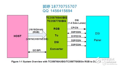 嵌入式技术与通信网络 电子技术论坛中广受欢迎的软件与信息技术服务业焦点
