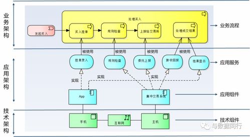 如何绘制清晰而专业的技术架构图 软件与信息技术服务业指南