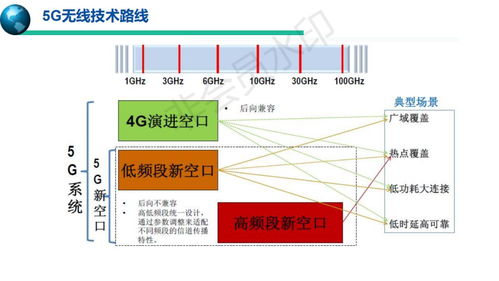 5G移动通信系统与技术 驱动软件和信息技术服务业变革的新引擎