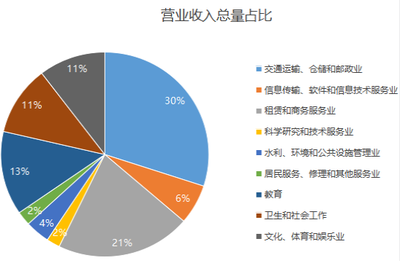 三季度崇阳县规上服务业运行情况分析 软件和信息技术服务业发展态势与展望