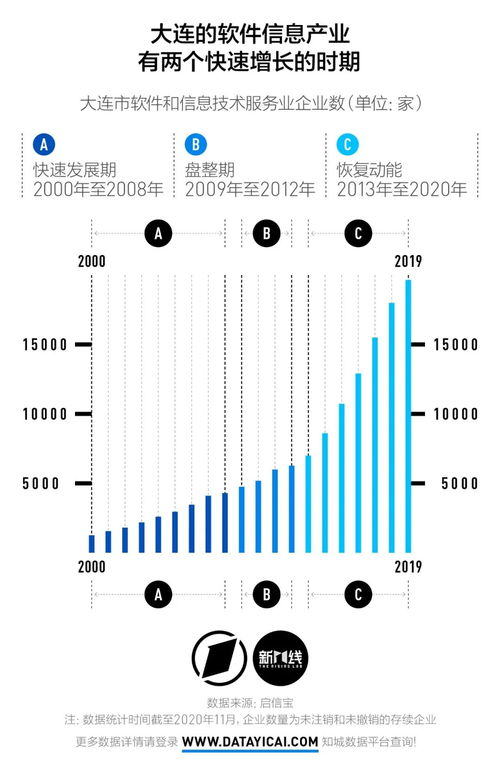 从特色产业崛起到新一线蜕变 软件和信息技术服务业如何驱动明星城市的下一个十年