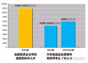 昆明求职指南 这些行业薪资傲人，软件和信息技术服务业领跑