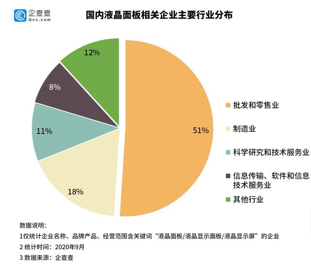 供需博弈下的结构性变局 液晶面板价格持续走高与企业注册潮的深度观察