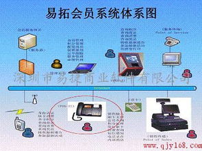 易拓会员客户关系管理知识导航 贸易行业与终端服务业CRM解决方案及软件与信息技术服务业的协同作用