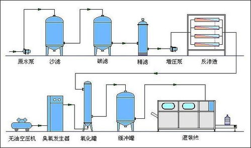 从水源到瓶装 揭秘峨眉山矿泉水的智能化生产流程