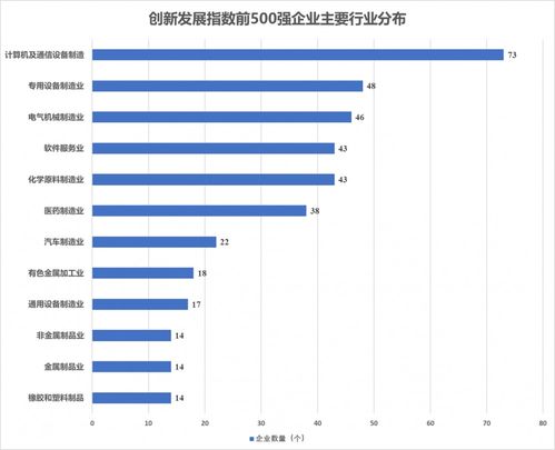 首份中国上市高新技术企业创新发展指数显示 软件与信息技术服务业领跑